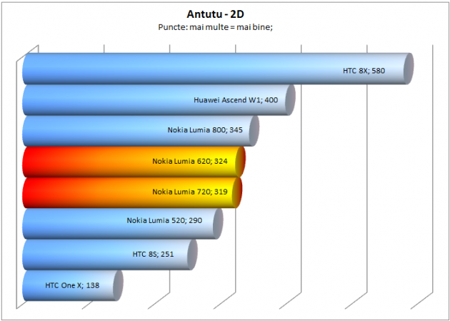 antutu-2d