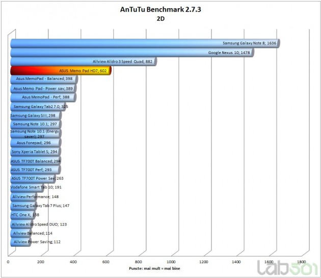 antutu-2d