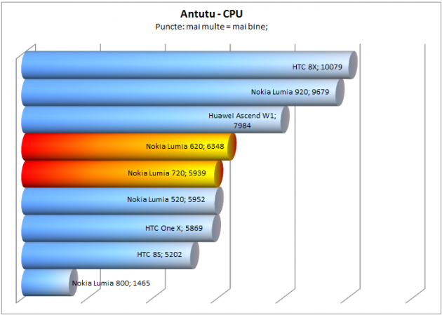 antutu-cpu