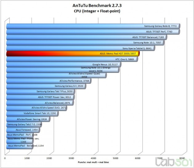 antutu-cpu