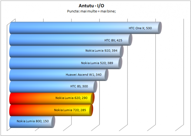 antutu-io