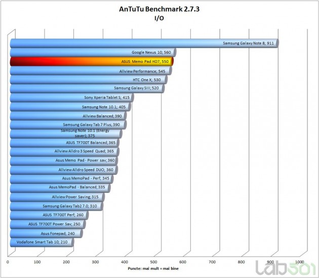 antutu-io