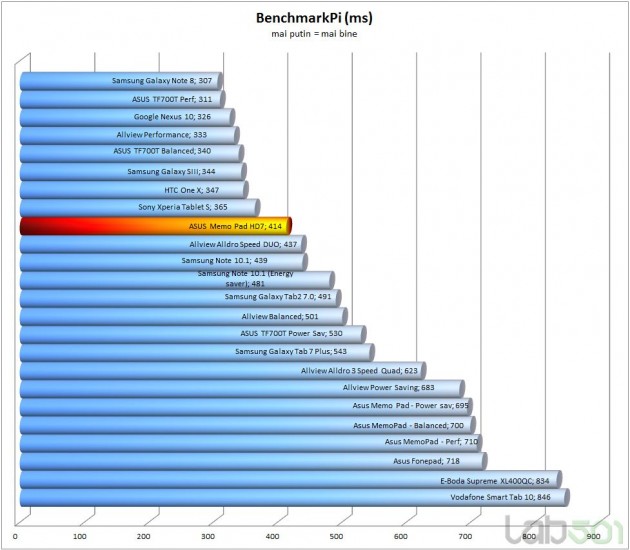 benchmarkpi