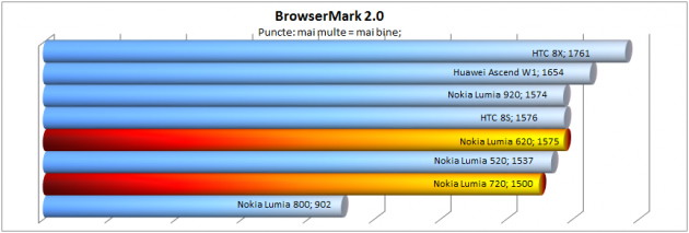 browsermark