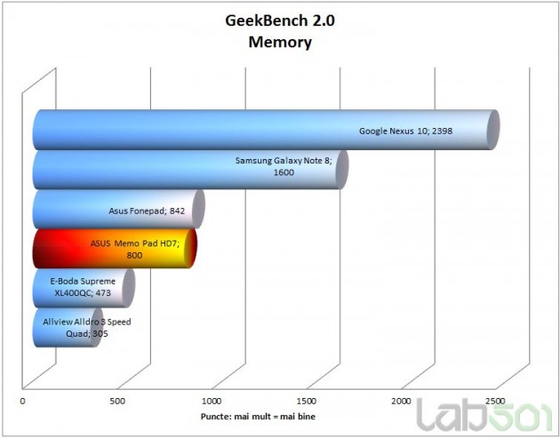 geekbench-ram