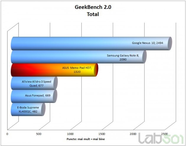 geekbench-total