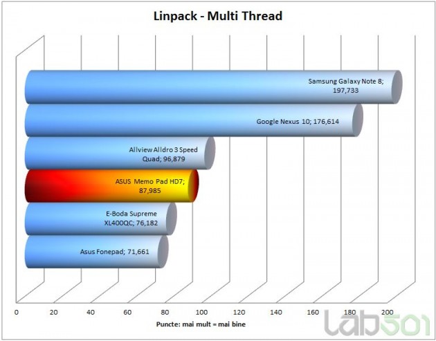 linpack-multi