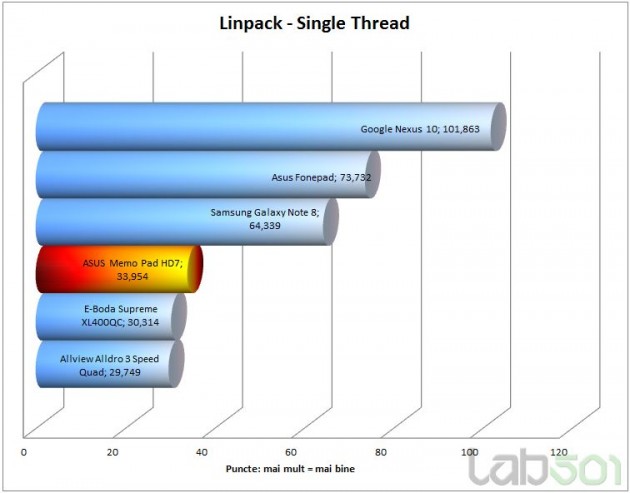 linpack-single