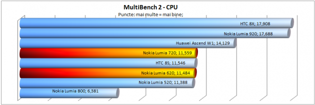 multibench-cpu