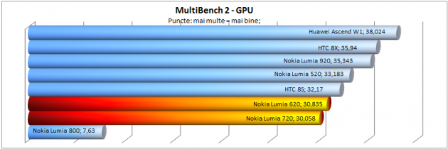 multibench-gpu