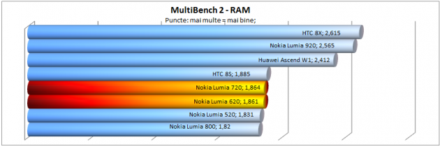 multibench-ram