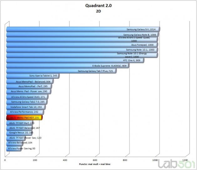 quadrant-2d