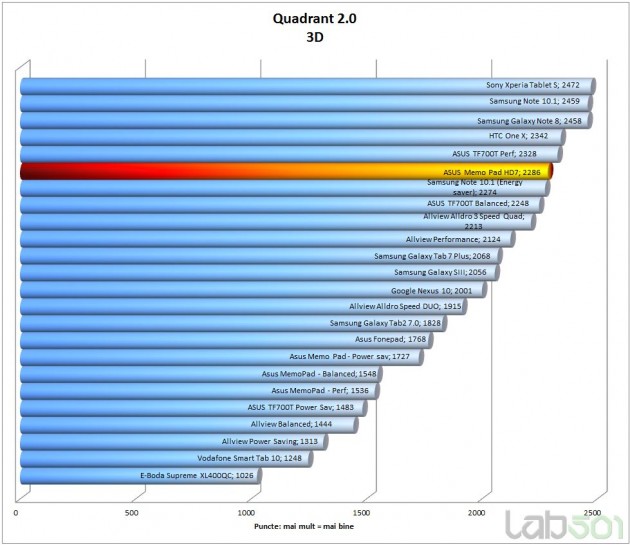 quadrant-3d