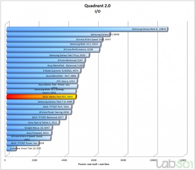 quadrant-db