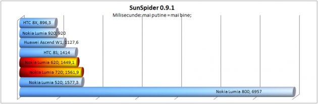 sunspider