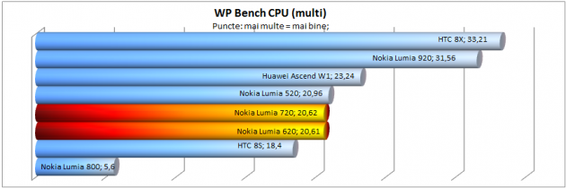 wp-bench-cpu-multi