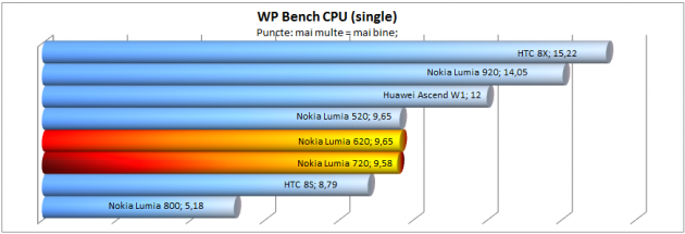 wp-bench-cpu-single