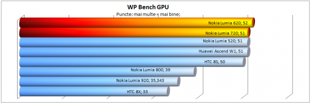 wp-bench-gpu