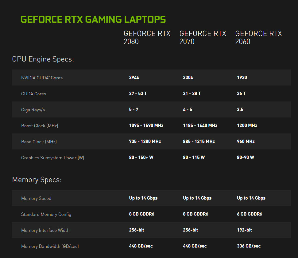 Nvidia laptop gpu. RTX 2060 для ноутбуков. GEFORCE RTX 2080 характеристики. RTX 2060 ГПУ 30%. RTX 2080 mobile.