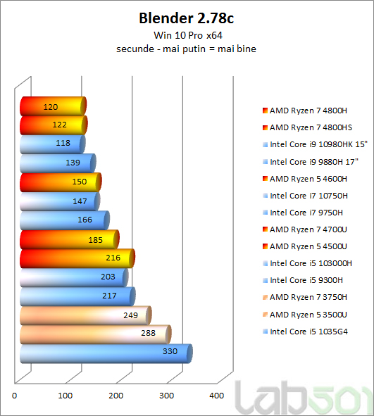 I5 12450h сравнение. Intel i5-1135g. Процессор i7 10750h 2.6 ГГЦ. Процессор i5-1135g7. Core i5-1135g7 в таблице.